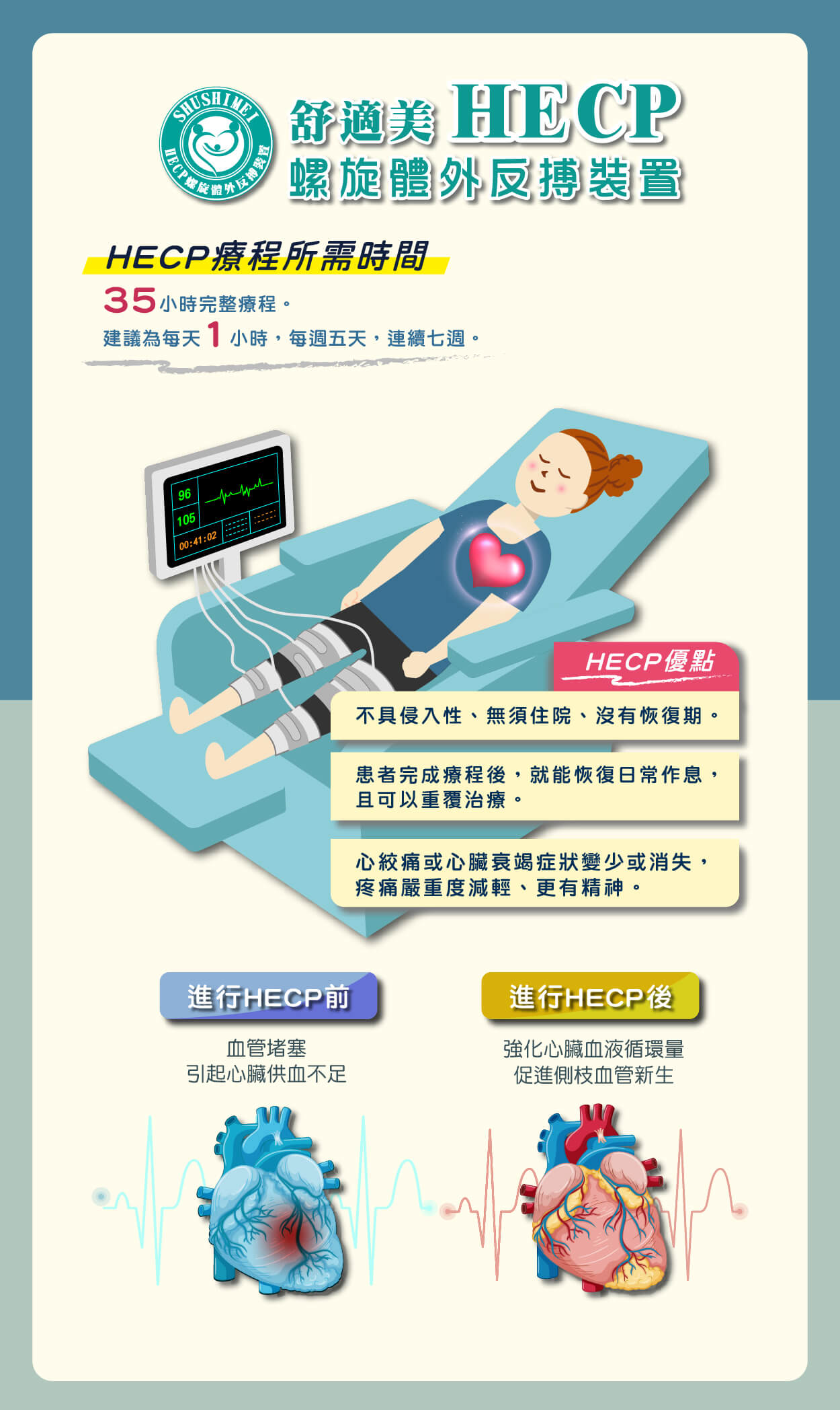 舒適性