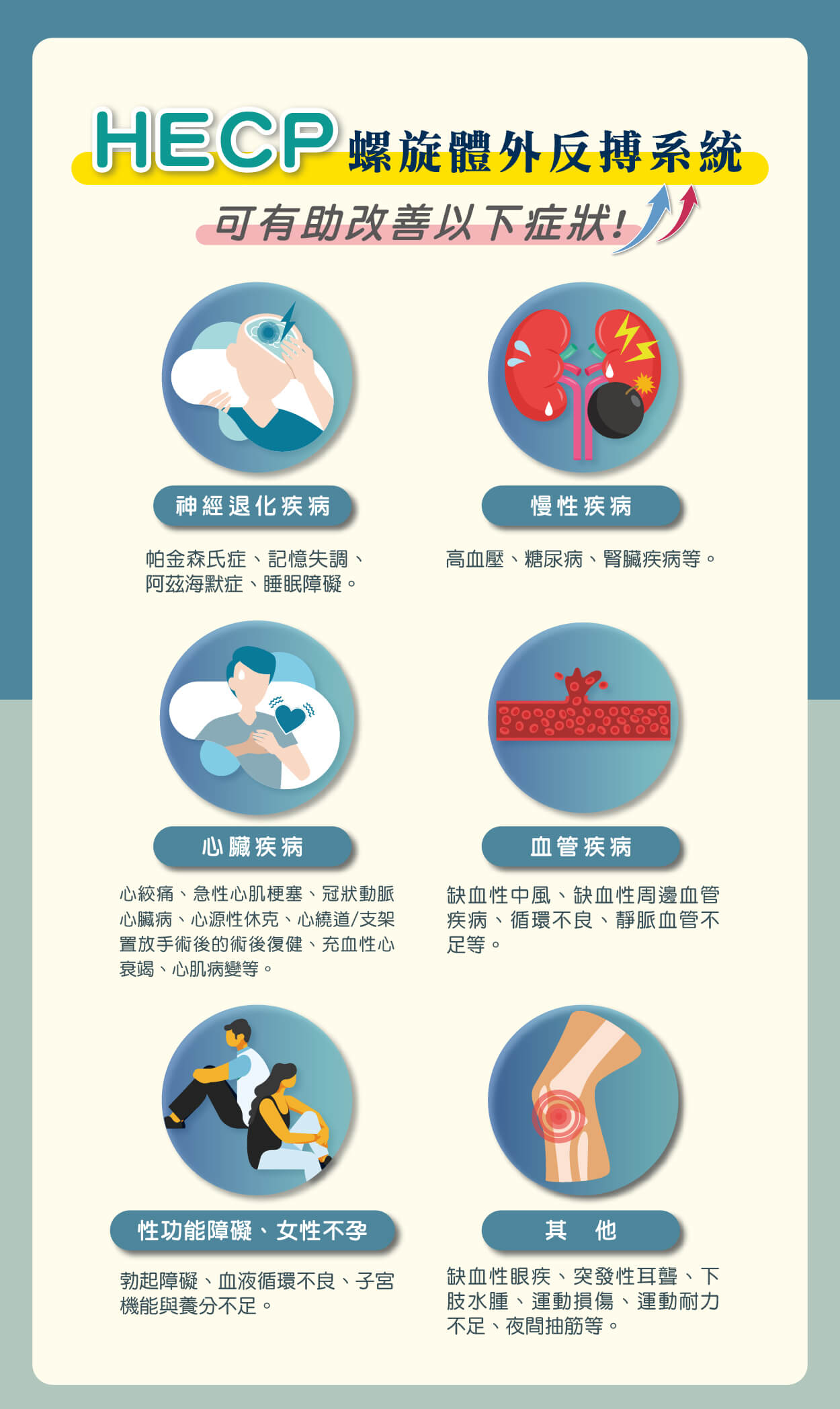 血管硬化的改善方式