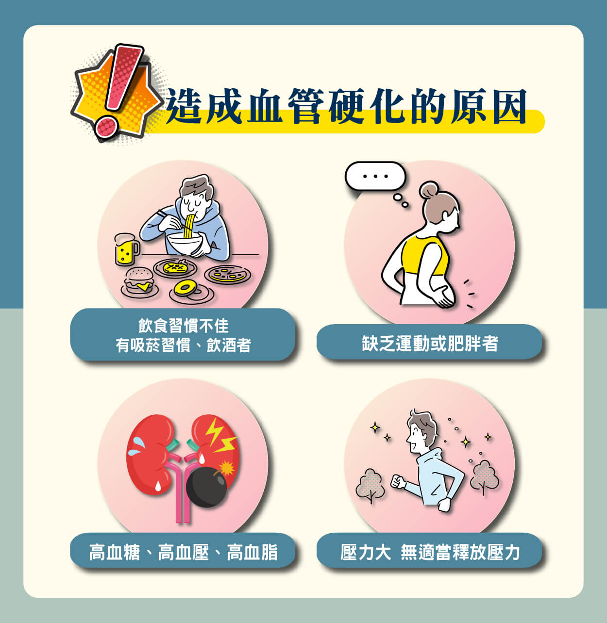 血管硬化的改善方式